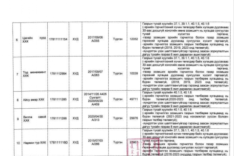 СОНСОХ АЖИЛЛАГААНЫ МЭДЭГДЭЛ ХҮРГҮҮЛЖ БАЙНА
